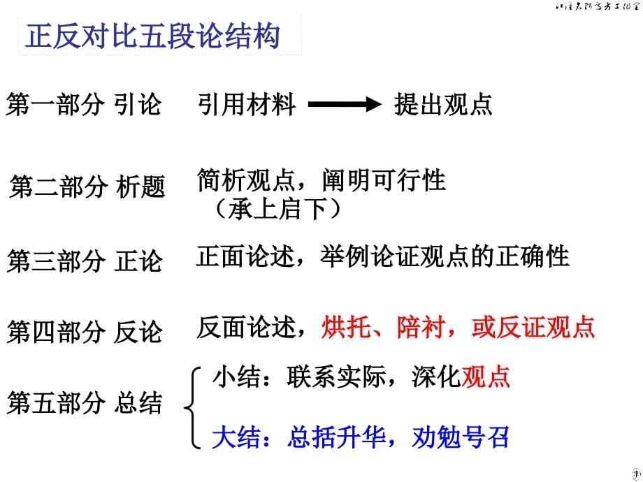 《2020高中语文作文指导（议论文）：论据的升格》 课件 (共66张)_第5页