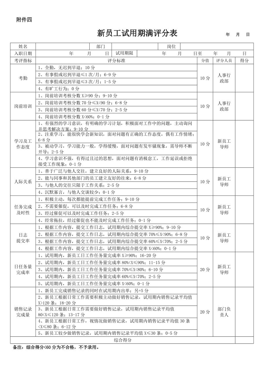 新员工试用期考核评分表._第1页