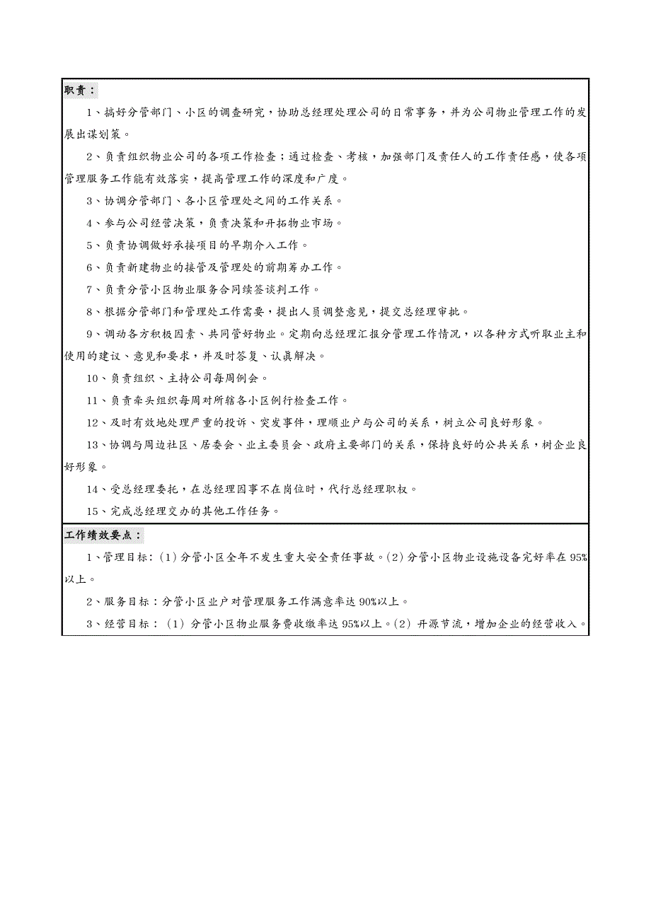 {物业公司管理}物业职务说明书_第4页