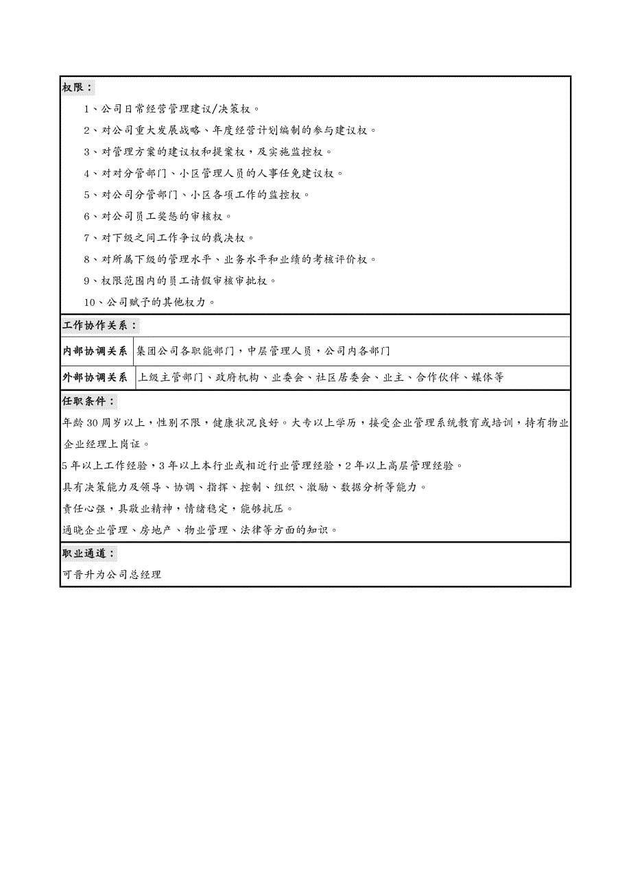 {物业公司管理}物业职务说明书_第5页