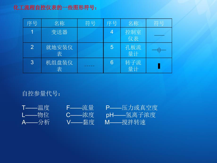 化工过程控制-_第4页