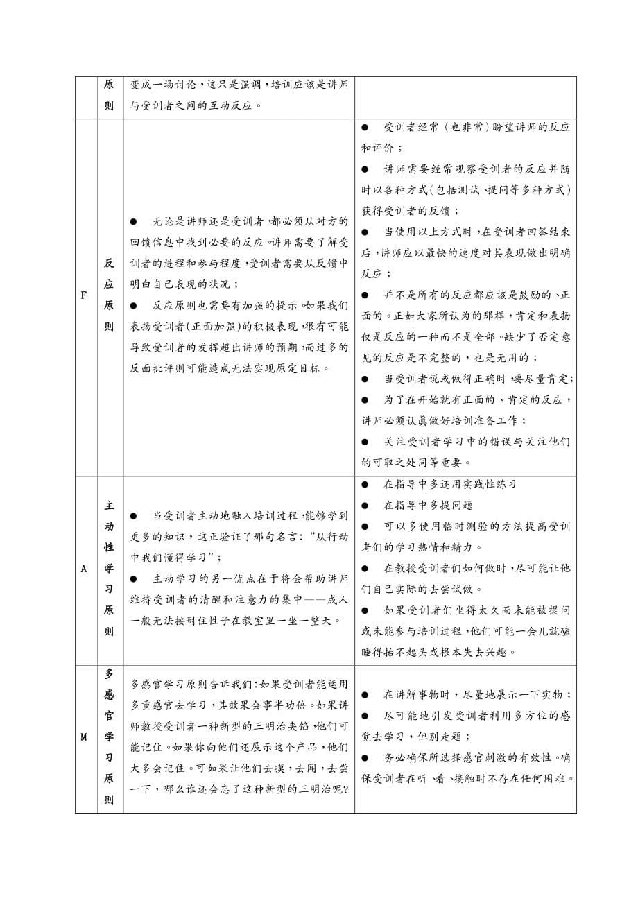 {企业通用培训}培训师的工具箱完整版_第5页