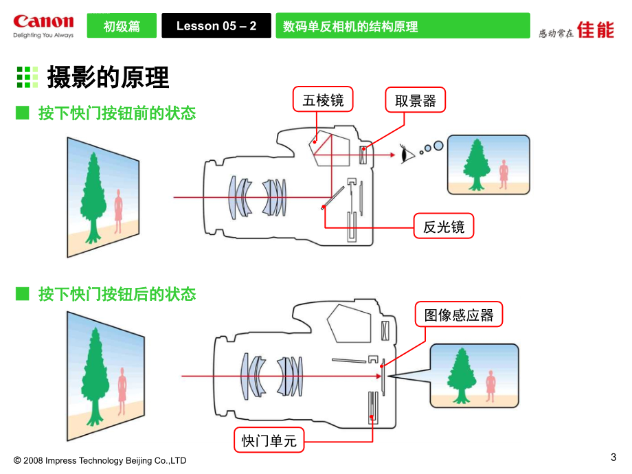 单反相机拍摄技巧-从初学到高手课件_第3页