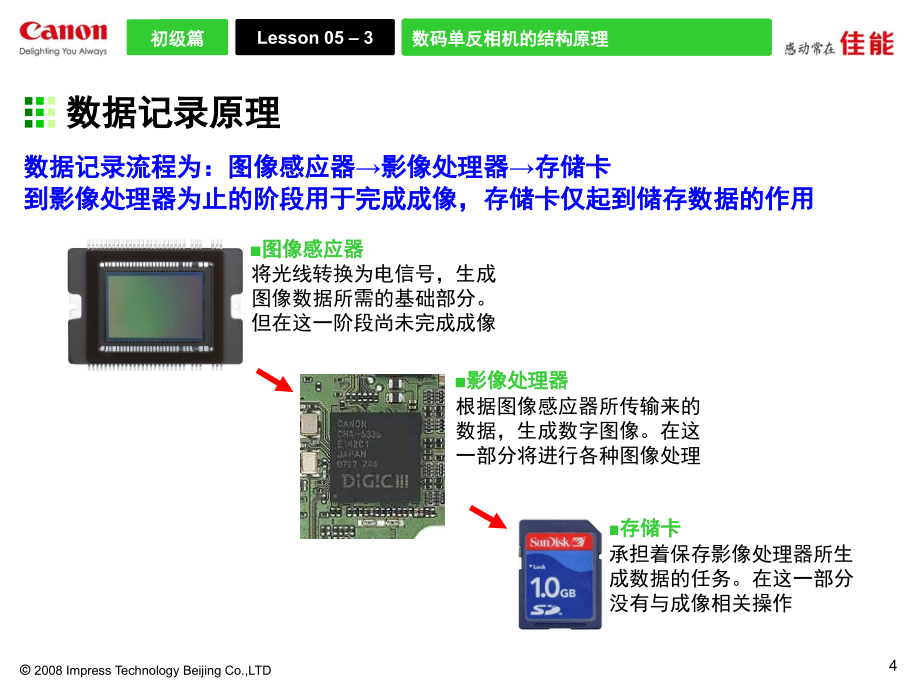 单反相机拍摄技巧-从初学到高手课件_第4页