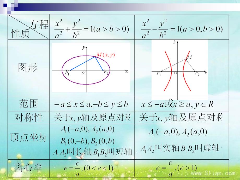 双曲线的几何性质2(第二定义)-_第2页