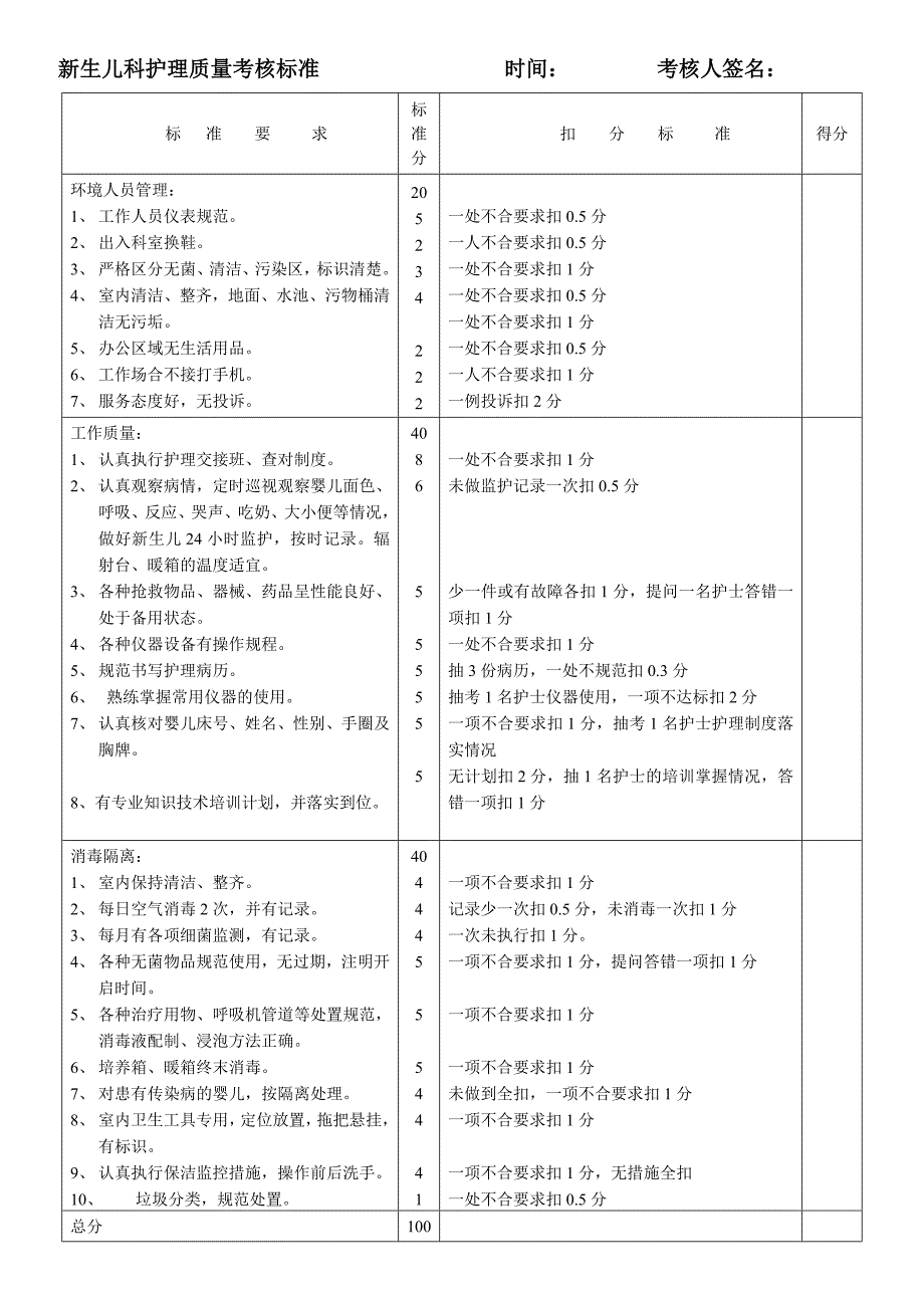 新生儿科护理质量考核标准._第1页