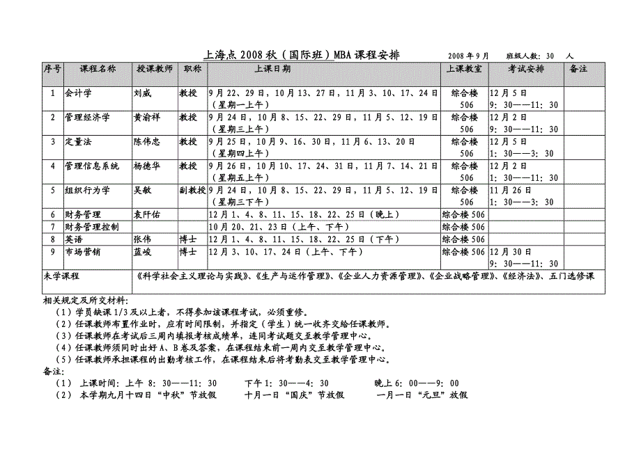 {企管MBA}MBA课程表_第4页