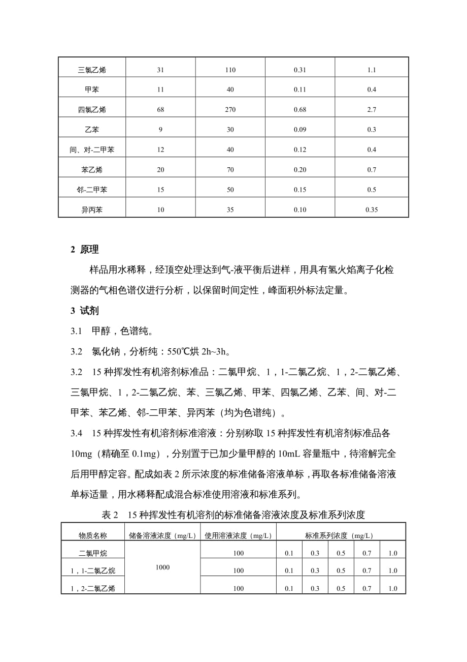 {企业管理制度}化妆品中挥发性有机溶剂的检验办法研讨_第3页