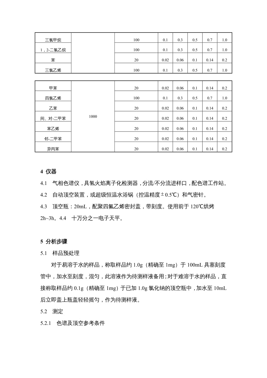 {企业管理制度}化妆品中挥发性有机溶剂的检验办法研讨_第4页