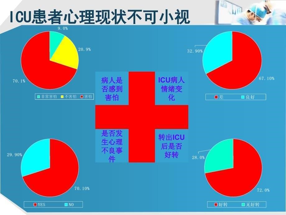 ICU镇痛镇静策略-_第5页