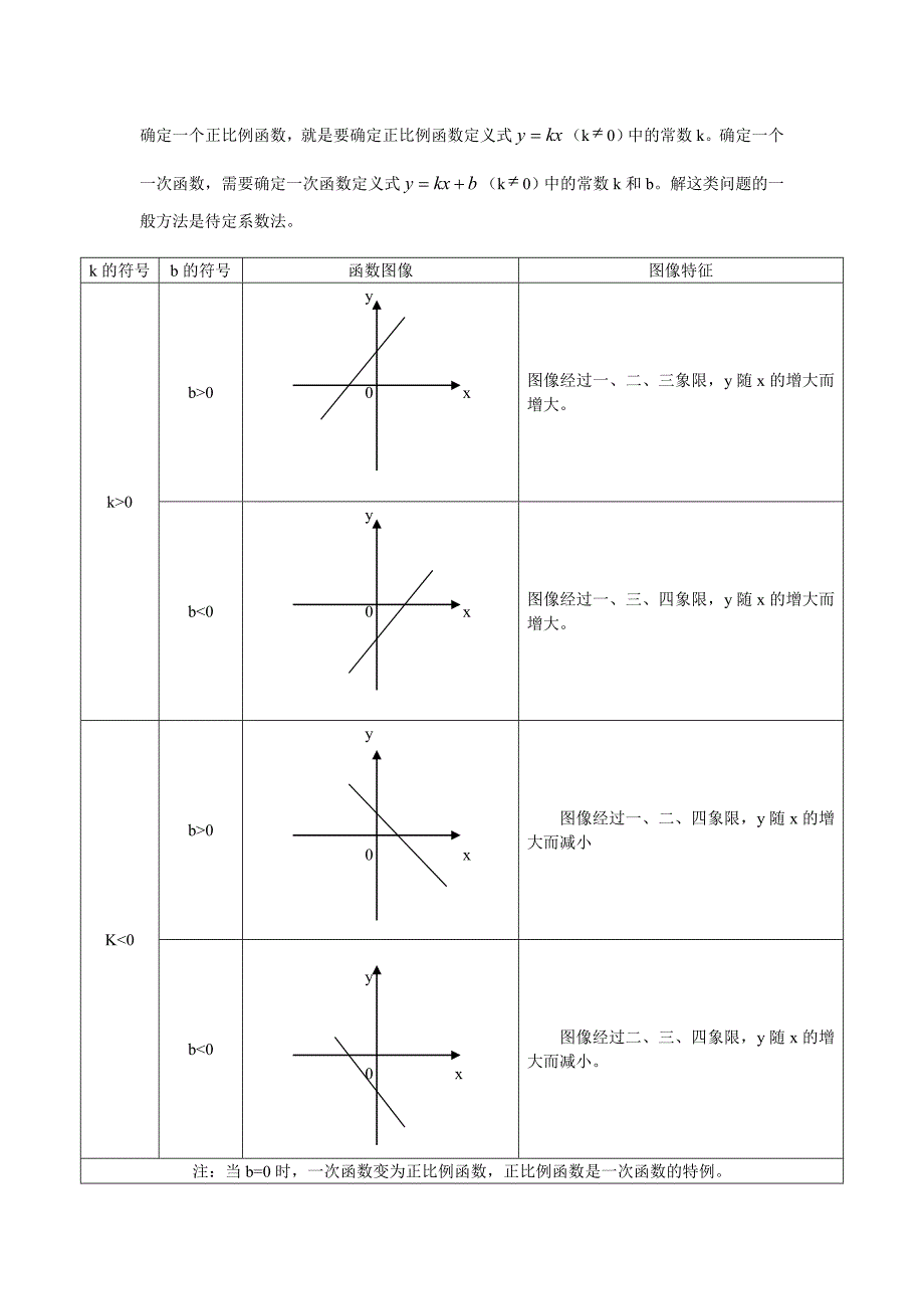 八年级数学下册知识点总结(全)-精编_第2页