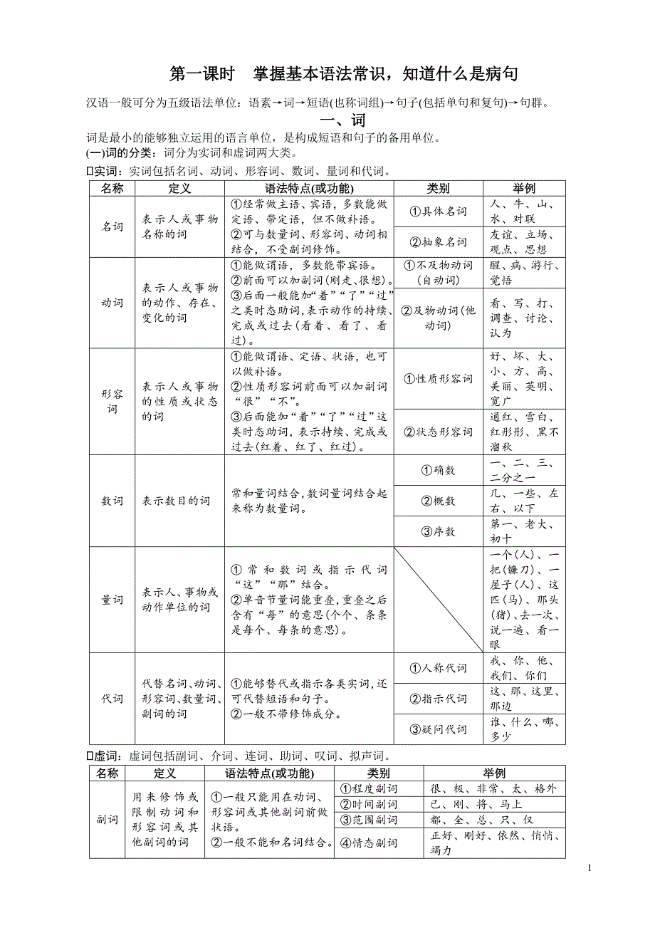 懂点语法认知、辨析病句（学生）_第1页