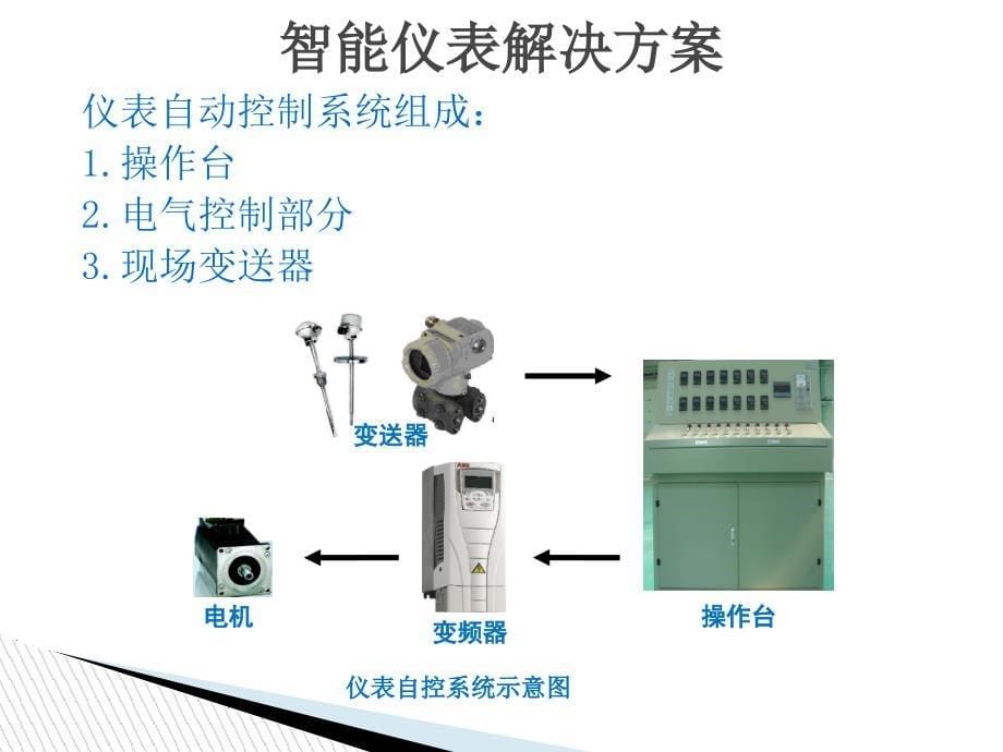 DCS控制系统培训讲义(艾默生Deltav)-_第5页