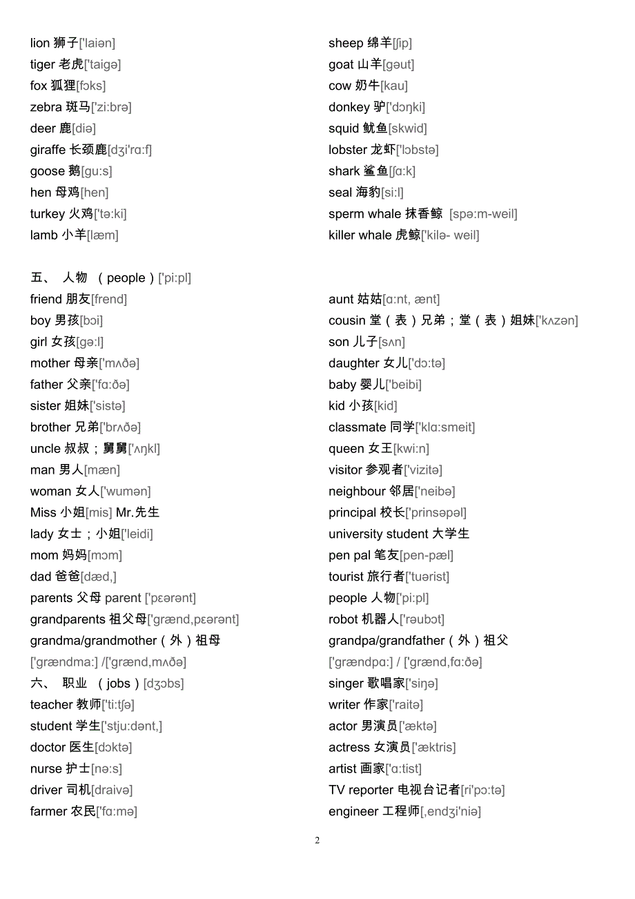 初中英语单词大全分类(带音标)-_第2页