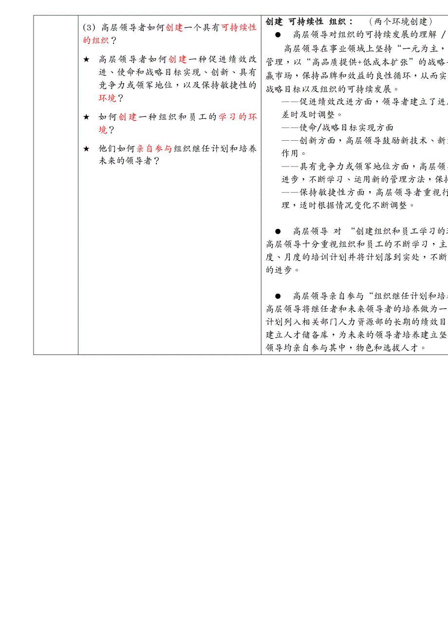 {年度报告}长城物业某市分公司年度卓越绩效自评报告_第3页