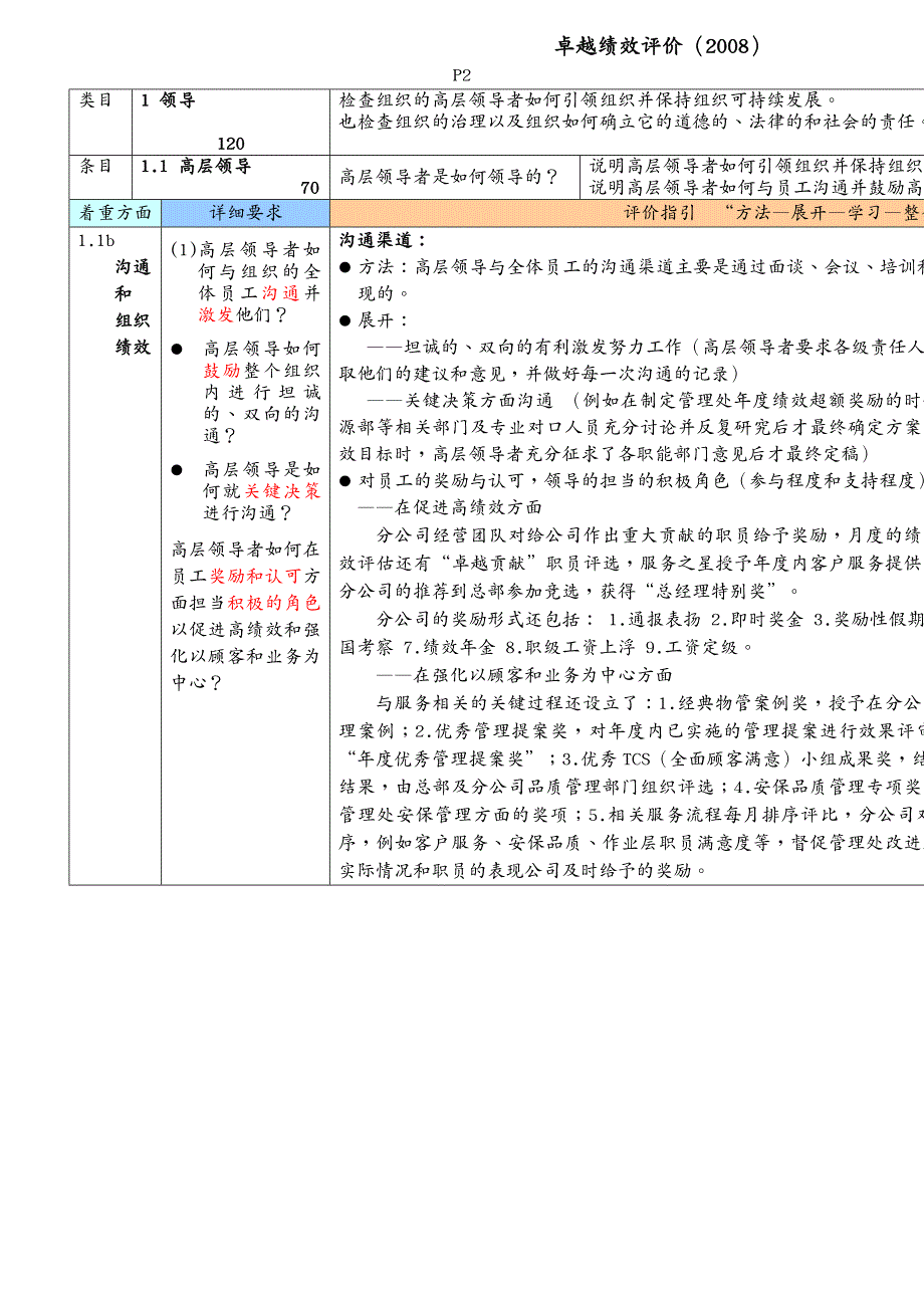 {年度报告}长城物业某市分公司年度卓越绩效自评报告_第4页