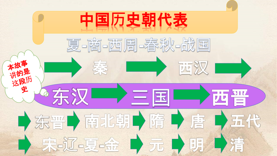 中考名著快速阅读《三国演义》课件(共176张PPT)_第3页