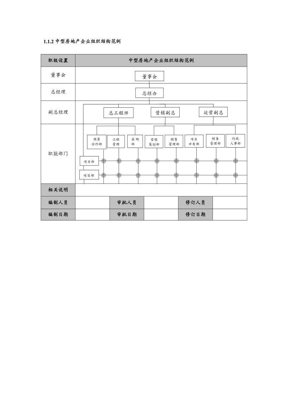 {管理运营知识}房地产企业精细化管理全案DOC120页_第3页