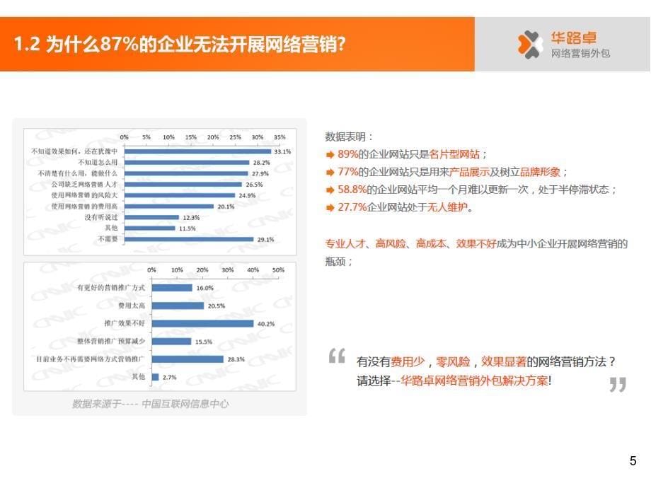 华路卓网络营销外包课件_第5页