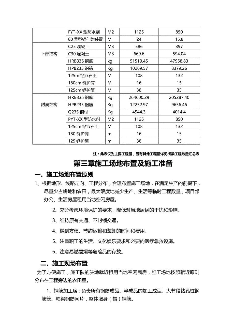 【建筑工程类】上跨公路桥施工组织方案_第5页