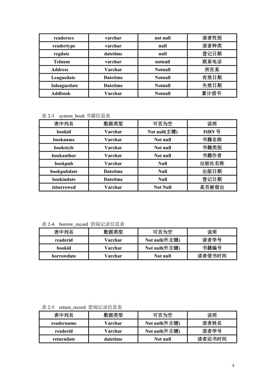 1176编号数据库课程设计(图书管理系统)_第4页