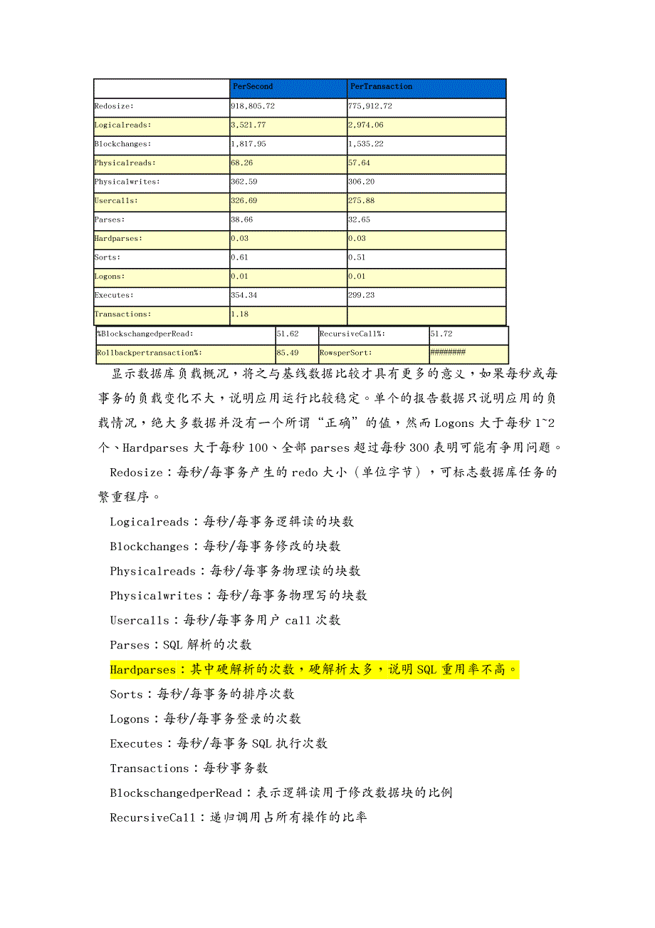 {管理信息化ORACLE}Oracle_AWR_报告分析实例讲解_第3页