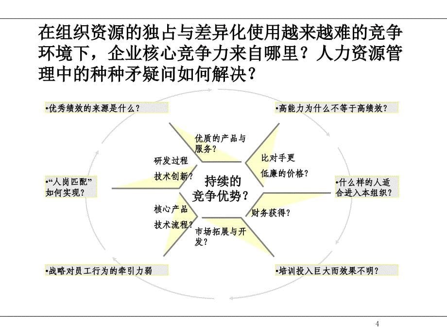 江苏移动素质模型咨询草案—新华信-_第5页