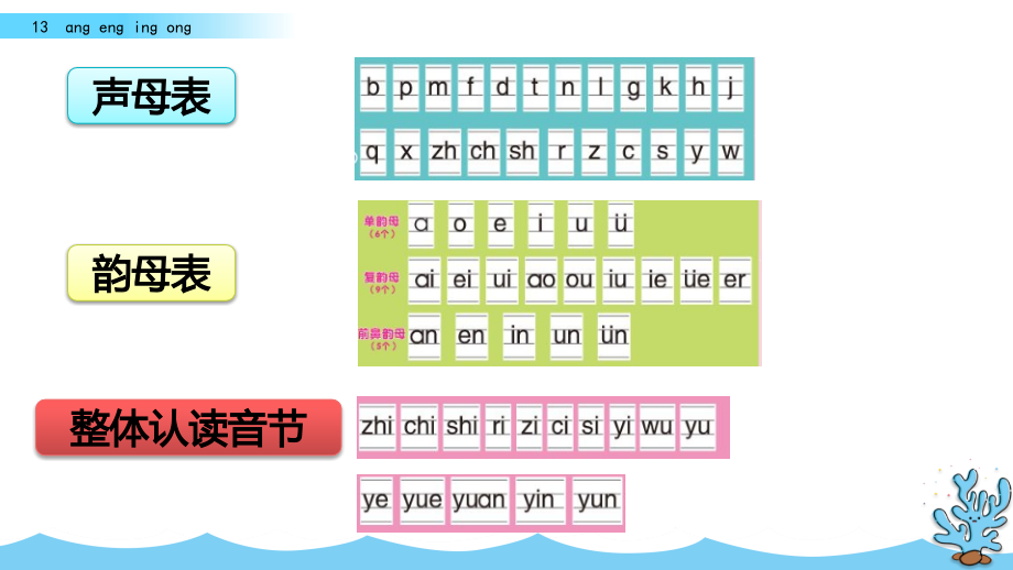 （五四制）小学一年级语文上册《汉语拼音13 ɑng eng ing ong》教学课件_第2页