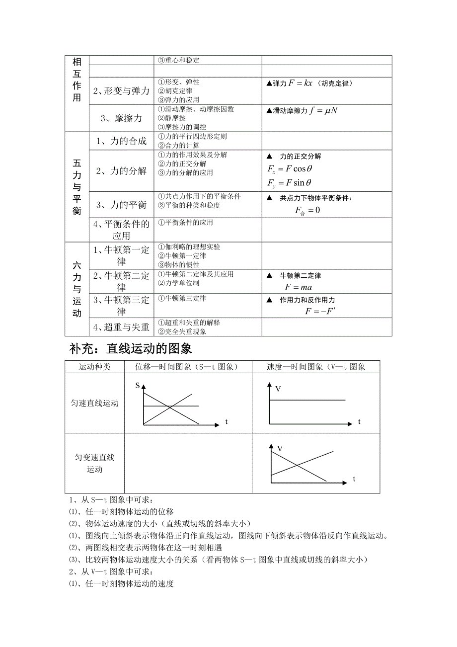 {精品}高中物理必修一公式总结_第2页