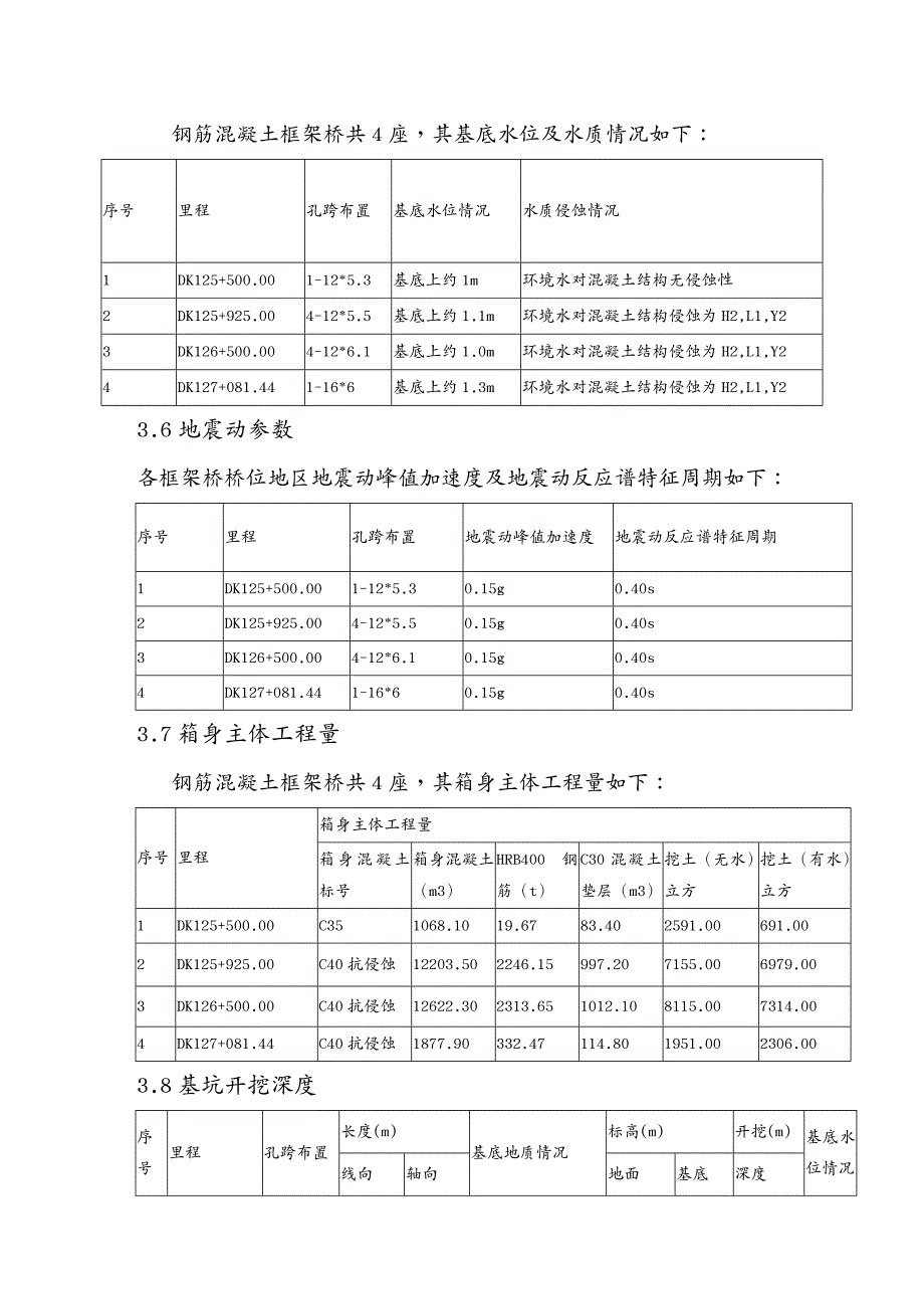 {企业通用培训}高铁框架桥基坑开挖施工专项方案讲义_第4页