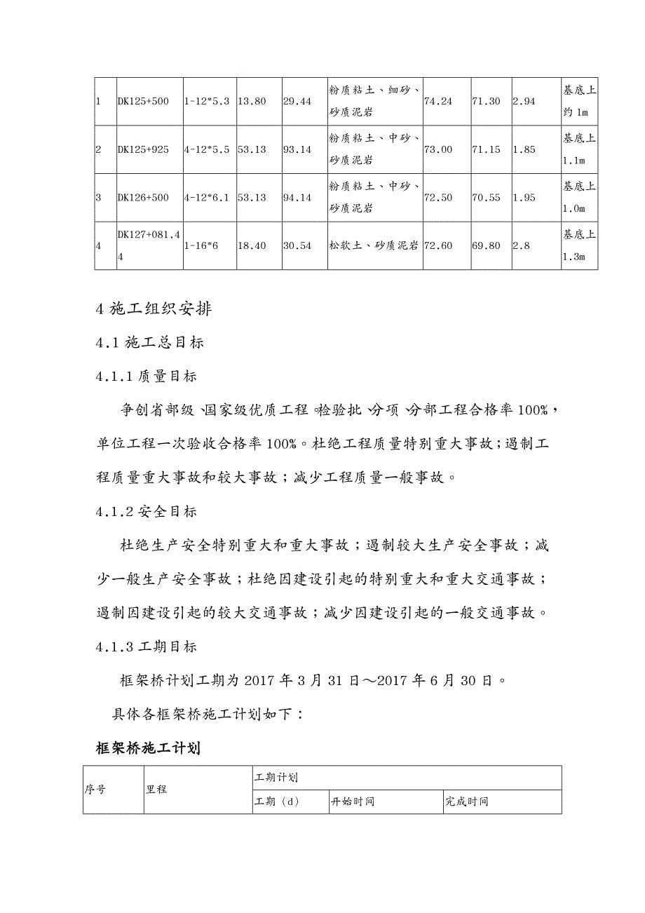 {企业通用培训}高铁框架桥基坑开挖施工专项方案讲义_第5页