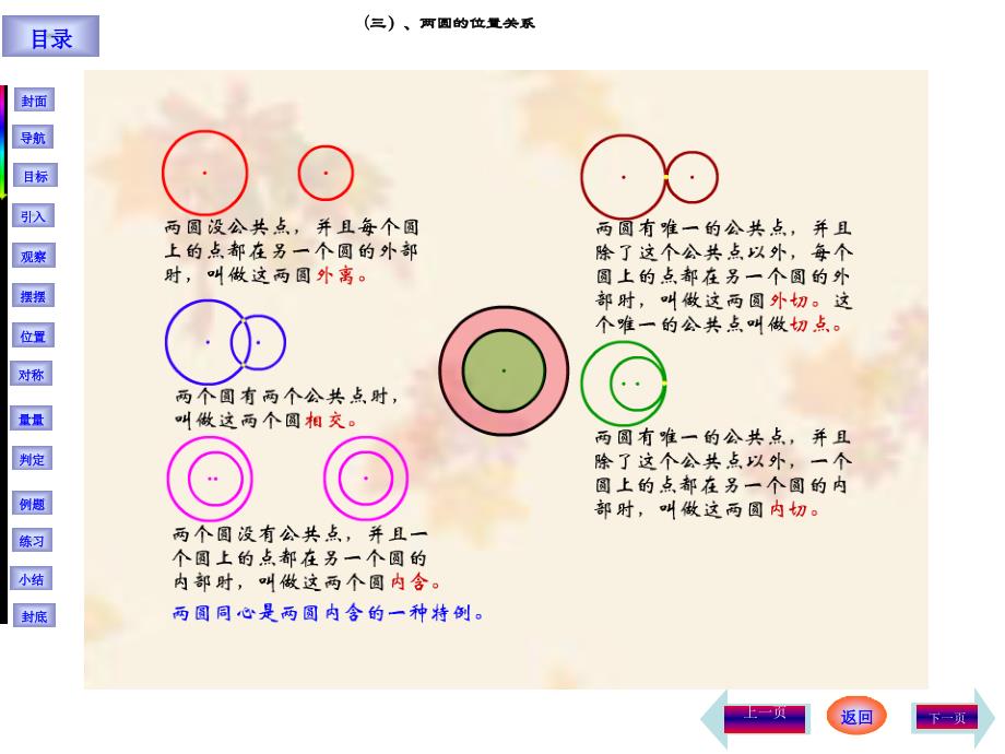 初三数学《圆与圆的位置关系》ppt课件-_第4页