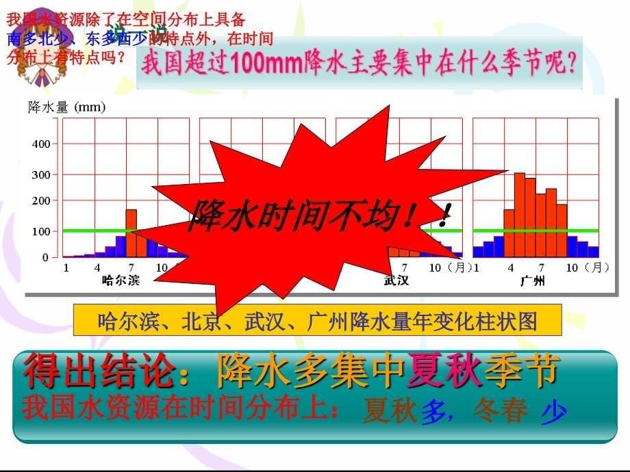 初二地理水资源精品课件-_第5页