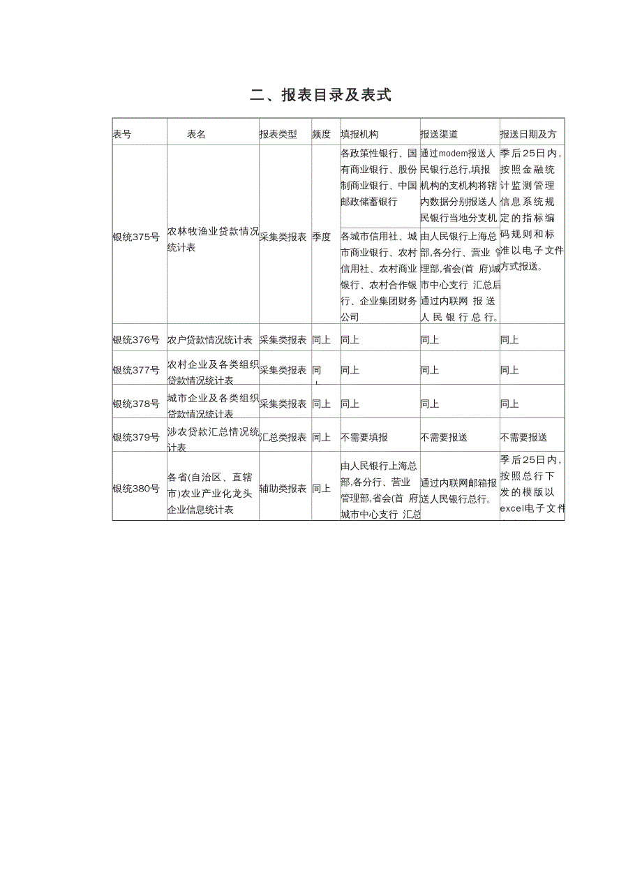 {企业管理制度}涉农贷款专项统计制度汇编_第4页