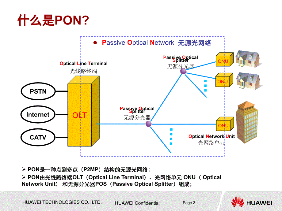 华为GPON最新培训教程课件_第3页