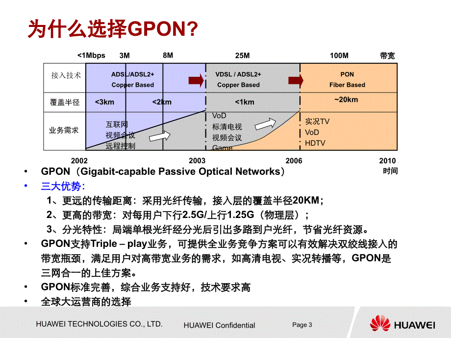 华为GPON最新培训教程课件_第4页