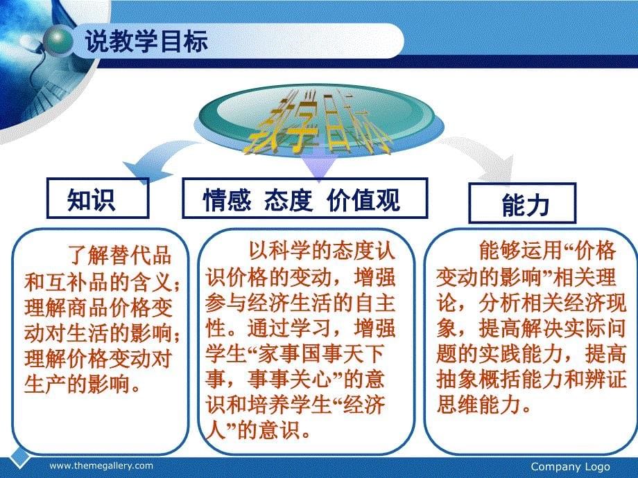 价格变动的影响说课稿 幻灯片-_第5页