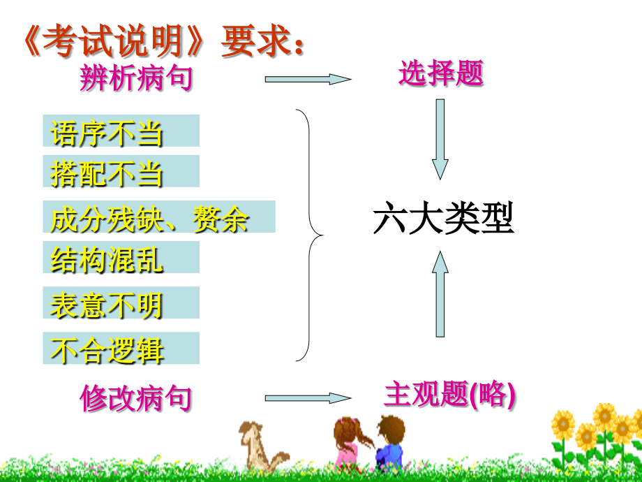 高三语文课《辨析修改病句》 课件 (共105张PPT)_第2页