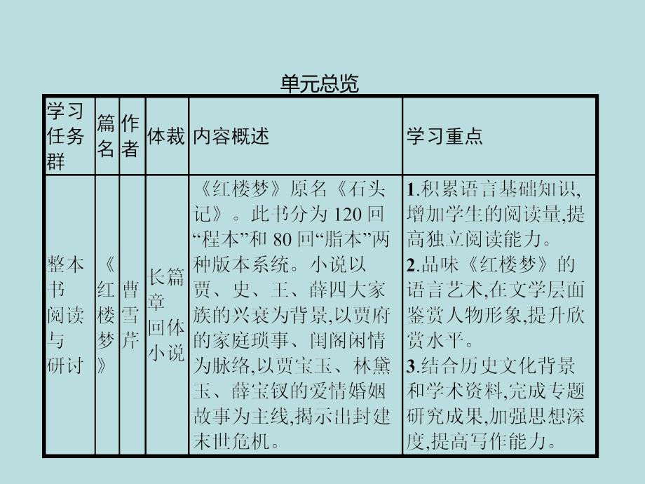 部编版下册语文课件--第七单元　《红楼梦》(共54张PPT)_第2页