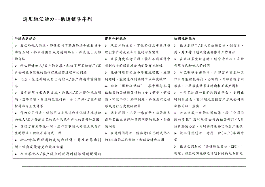 {行政总务}有关胜任能力模型_第4页