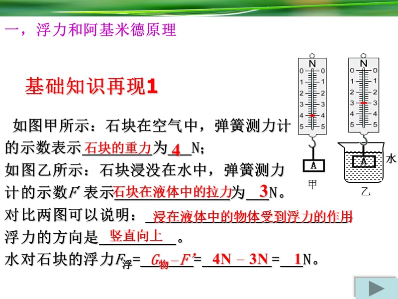 中考复习浮力课件-精编_第2页