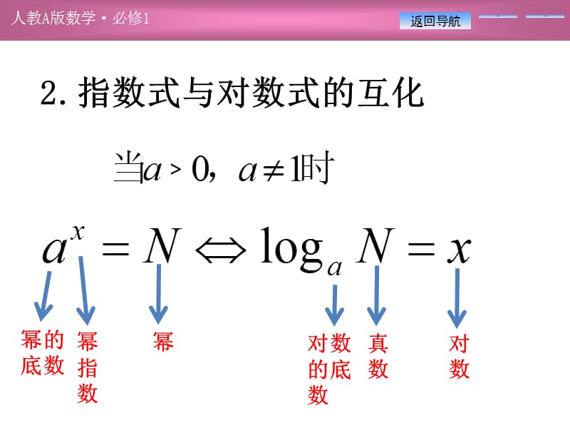 对数的定义-_第4页