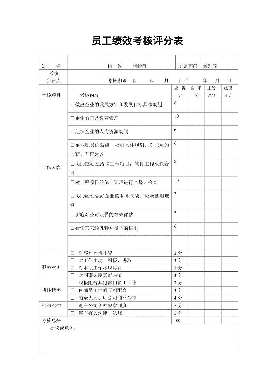 建筑公司绩效考核评分表._第1页