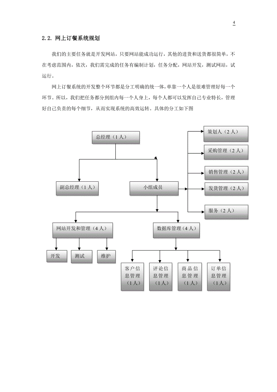 1263编号网上订餐系统报告_第4页