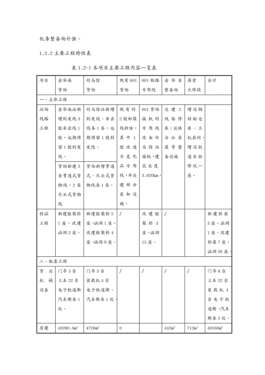 {环境管理}站货场搬迁工程环境影响报告书二次信息发布简本_第4页