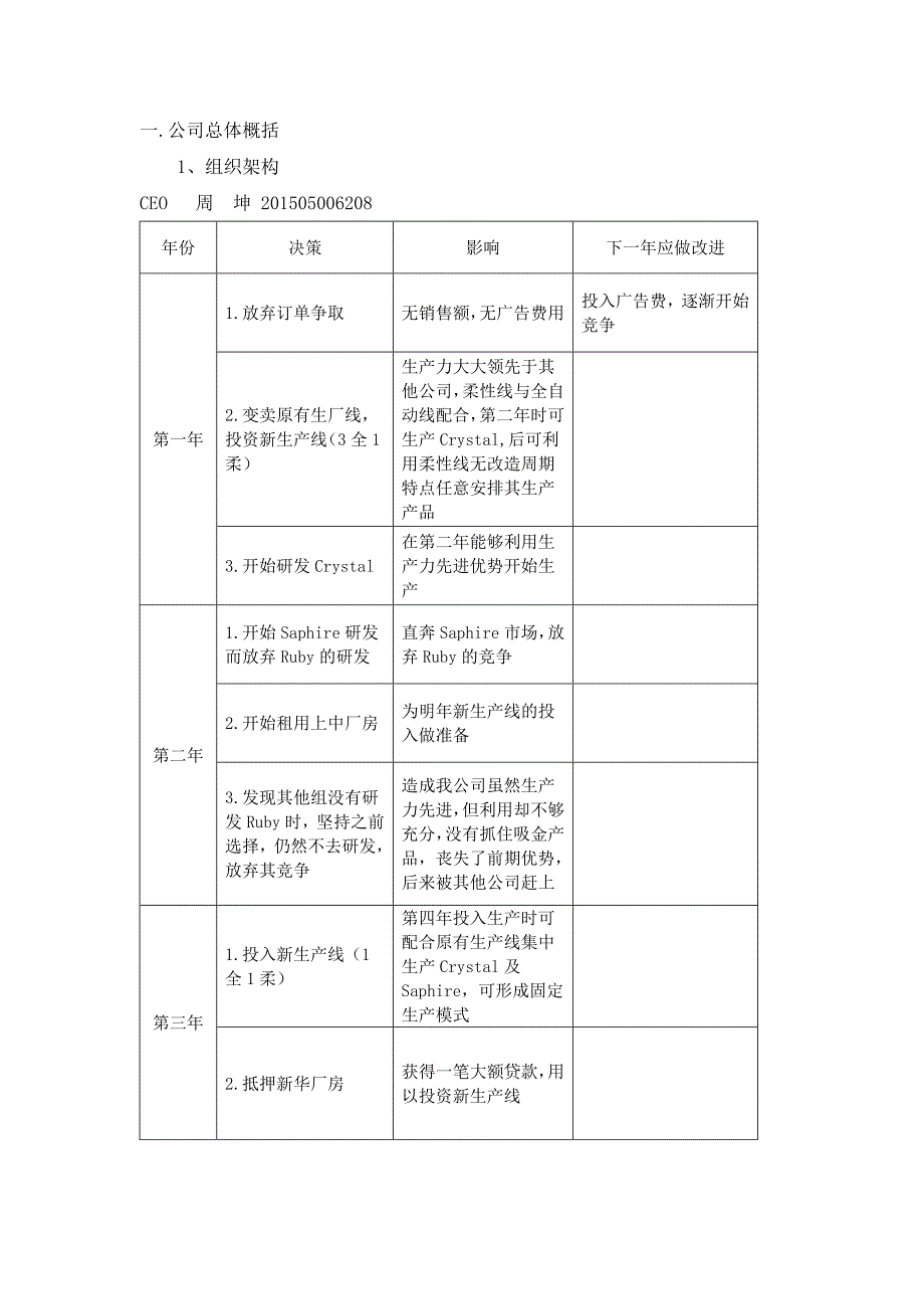 {精品}沙盘模拟公司总结_第3页