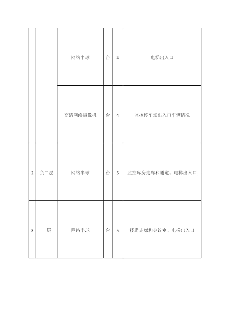 1152编号视频监控系统设计方案_第3页