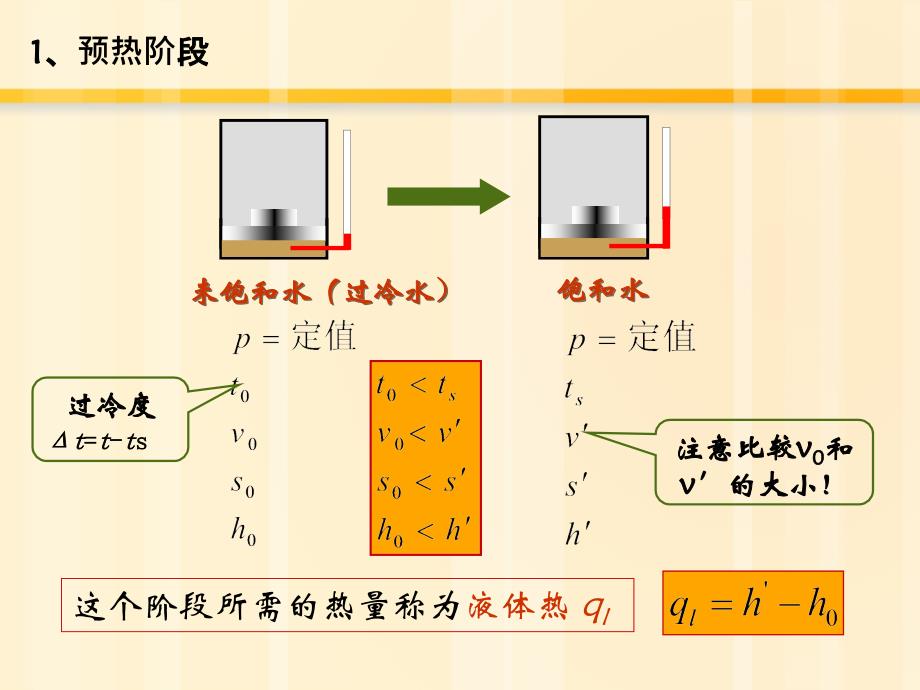 水蒸气的定压产生过程-_第4页