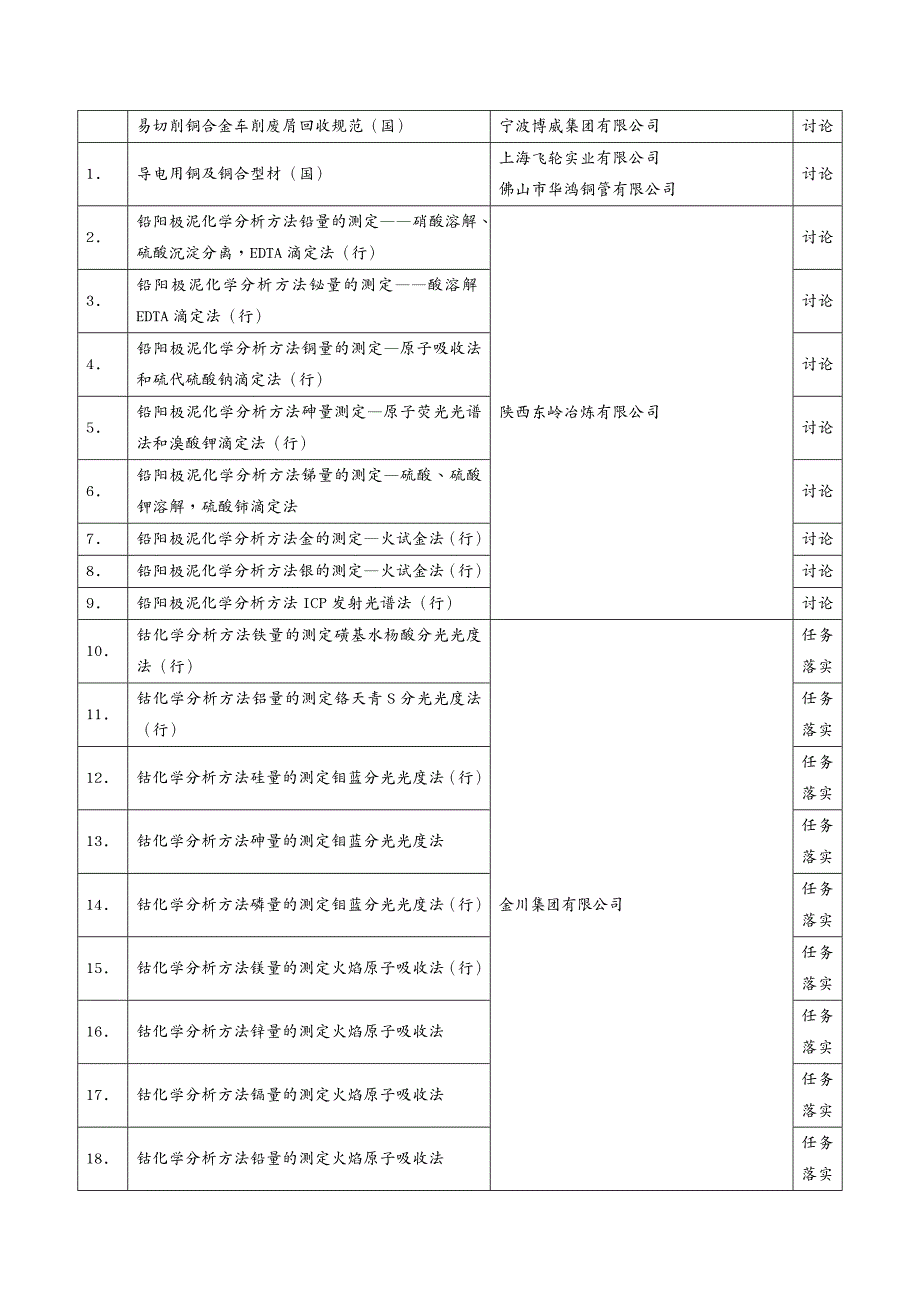 {会议管理}有色金属标准工作会议安排表_第1页