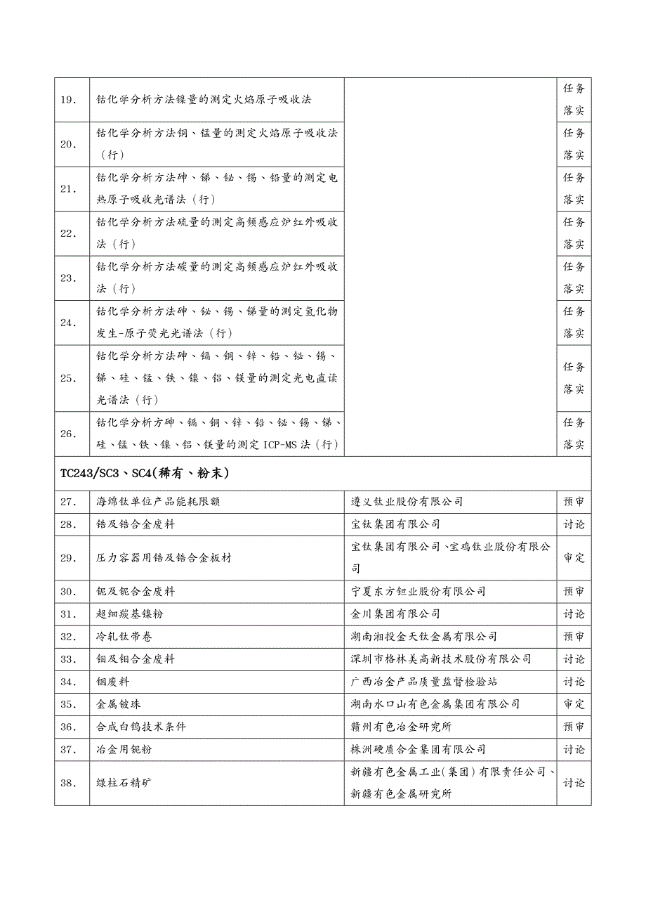 {会议管理}有色金属标准工作会议安排表_第2页